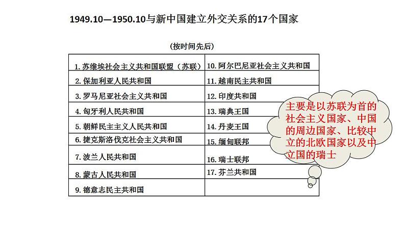 部编版八年级历史下册--第16课 独立自主的和平外交（课件）08