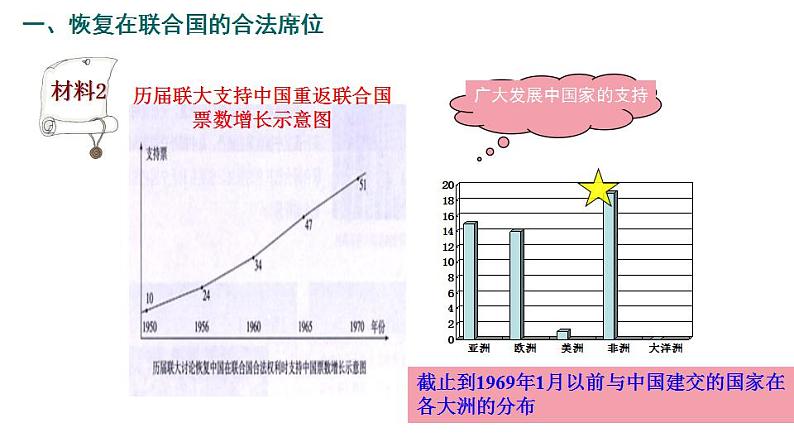 部编版八年级历史下册--第17课 外交事业的发展（课件）第8页