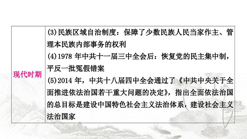 中考历史复习知识专题三中外民主与法治教学课件08