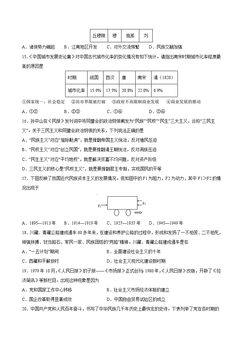 历史（贵州贵阳卷）-【试题猜想】2023年中考考前最后一卷（考试版+答题卡+全解全析+参考答案）02