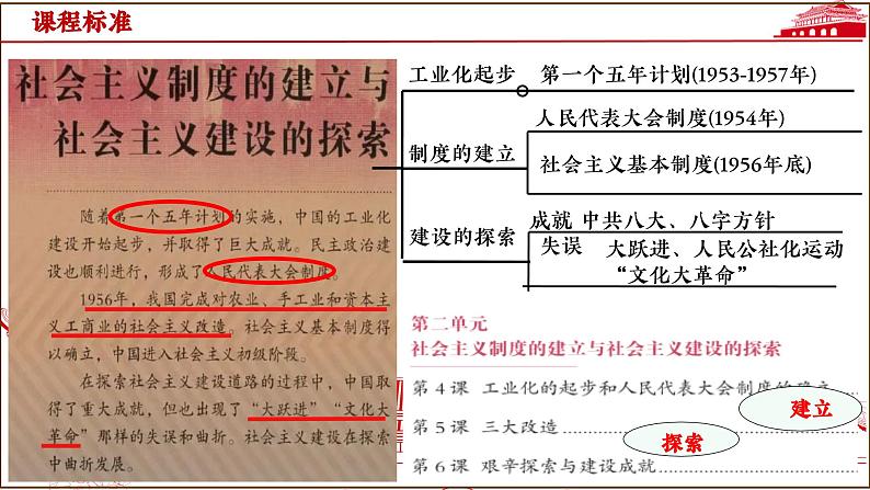 第二单元 社会主义制度的建立与社会主义建设的探索（课件）第3页