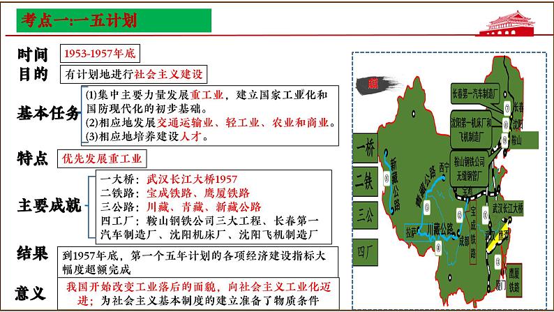 第二单元 社会主义制度的建立与社会主义建设的探索（课件）第7页