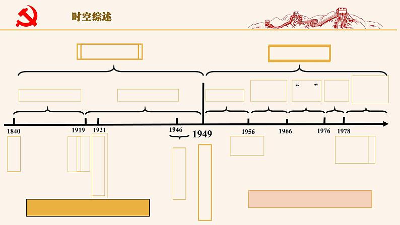 第一单元 中华人民共和国的成立和巩固课件第2页