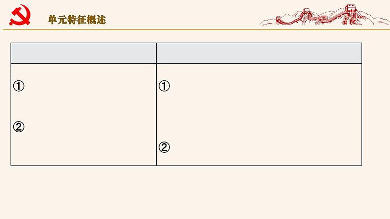 第一单元 中华人民共和国的成立和巩固课件第5页