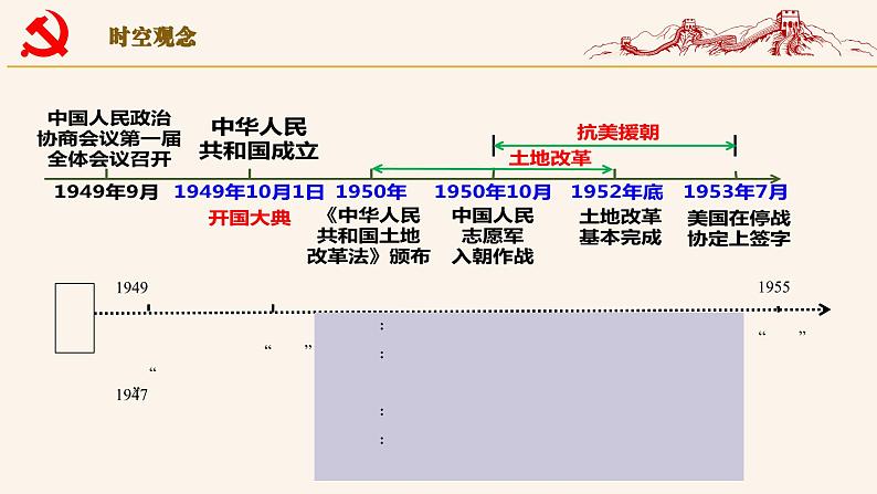 第一单元 中华人民共和国的成立和巩固课件第6页