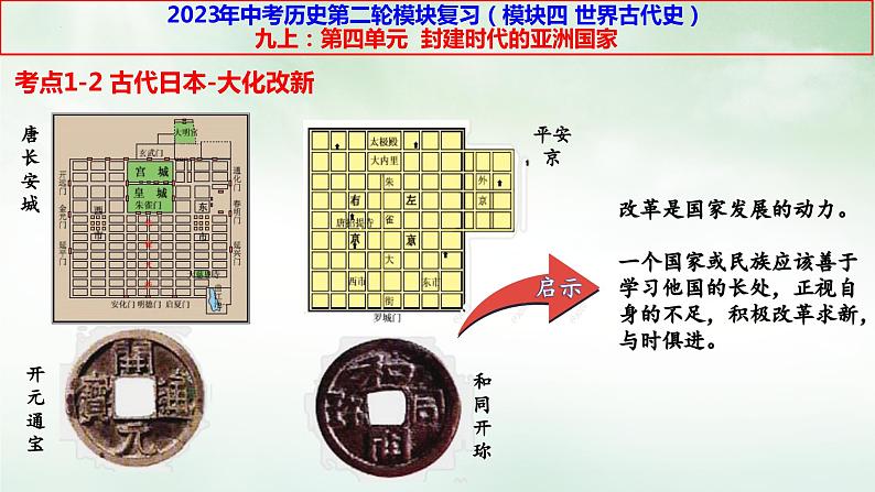 九上第四单元  封建时代的亚洲国家课件PPT04