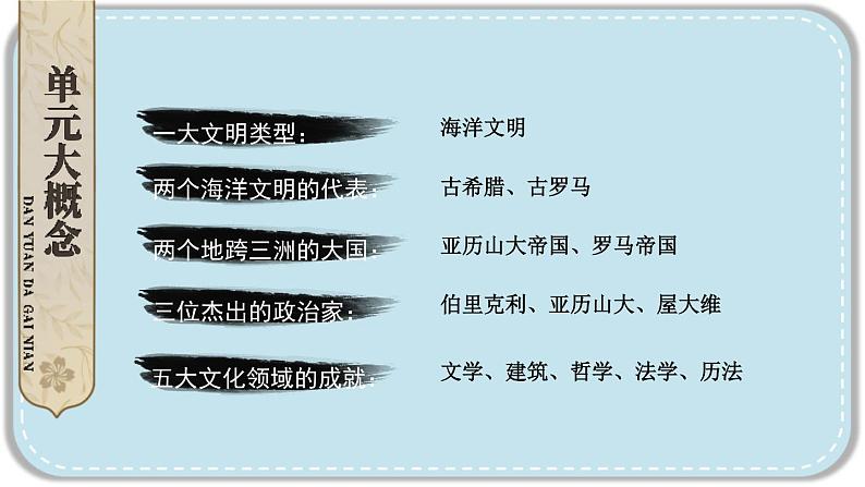 人教版历史九年级上册 第二单元综合复习 课件03