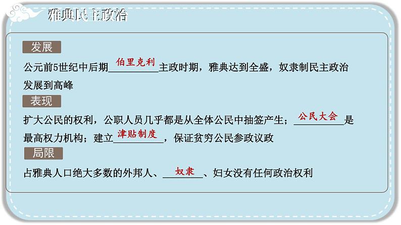 人教版历史九年级上册 第二单元综合复习 课件06