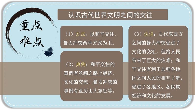 人教版历史九年级上册 第二单元综合复习 课件08