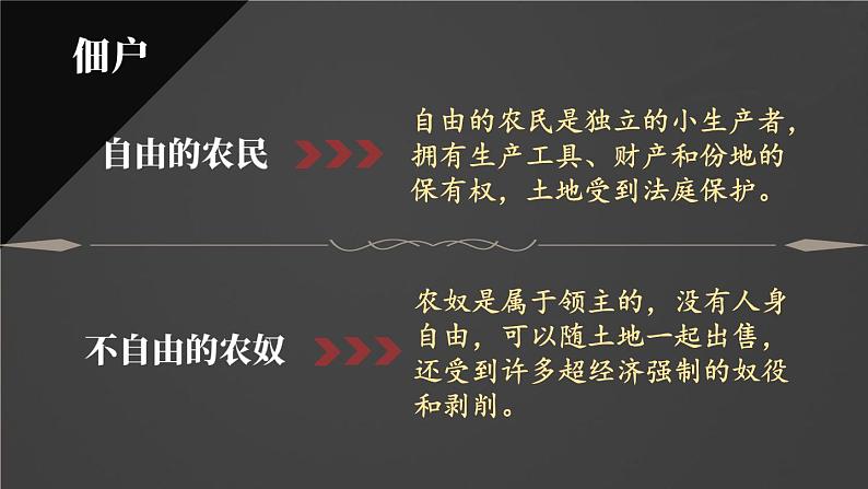 人教版历史九年级上册 第8课 西欧庄园 同步课件+同步教案08