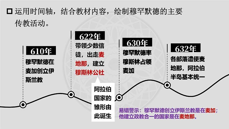 人教版历史九年级上册 第12课 阿拉伯帝国 同步课件+同步教案06