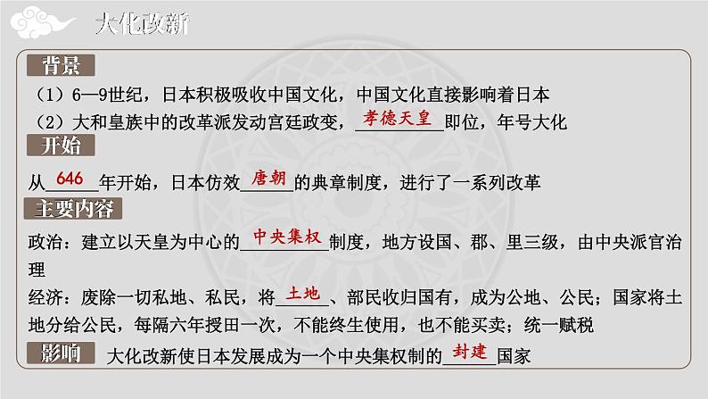 人教版历史九年级上册 第四单元综合复习 课件06