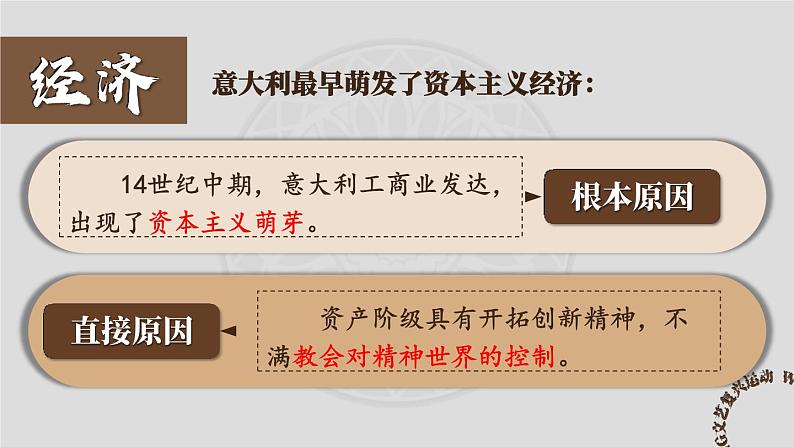 人教版历史九年级上册 第14课 文艺复兴运动 同步课件+同步教案+素材05