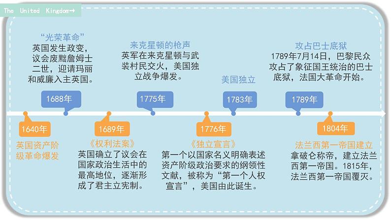 人教版历史九年级上册 第17课 君主立宪制的英国 同步课件+同步教案+素材01