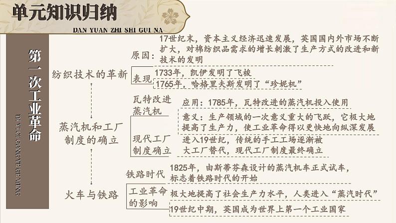 人教版历史九年级上册 第七单元综合复习 课件第4页