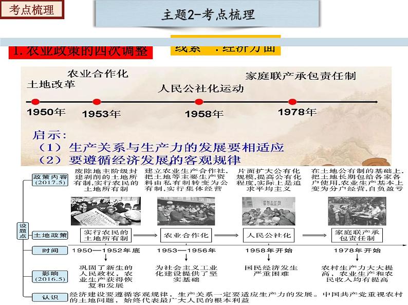 期末总复习大串讲（类型知识整合）七年级历史下学期期中期末考点大串讲（部编版）课件PPT08