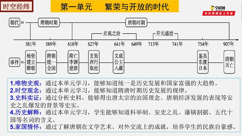 七下全册总复习【考点扫描】-【大单元教学】七年级历史下册同步备课系列（部编版）课件PPT05