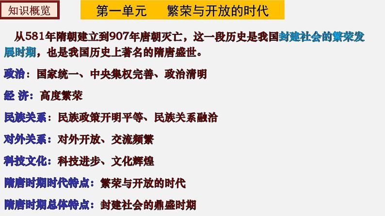 七下全册总复习【考点扫描】-【大单元教学】七年级历史下册同步备课系列（部编版）课件PPT06