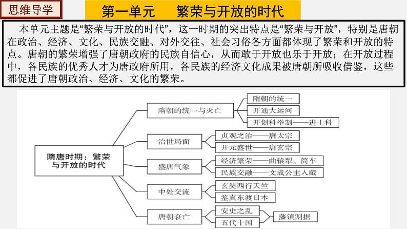 七下全册总复习【考点扫描】-【大单元教学】七年级历史下册同步备课系列（部编版）课件PPT07