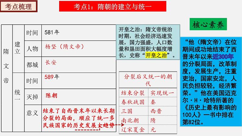 七下全册总复习【考点扫描】-【大单元教学】七年级历史下册同步备课系列（部编版）课件PPT08