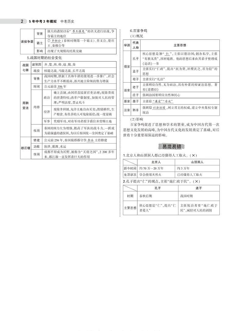 中考历史总复习专题知识要点第2页