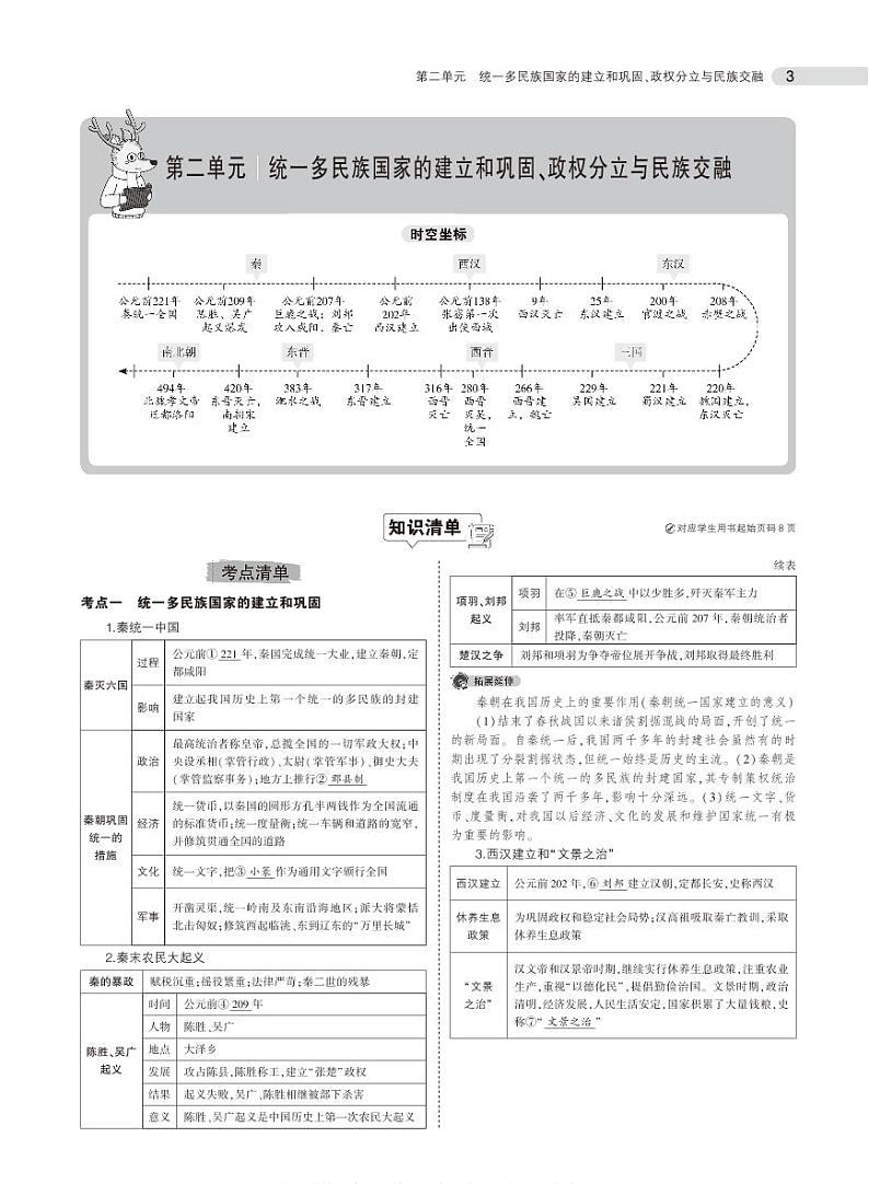 中考历史总复习专题知识要点第3页