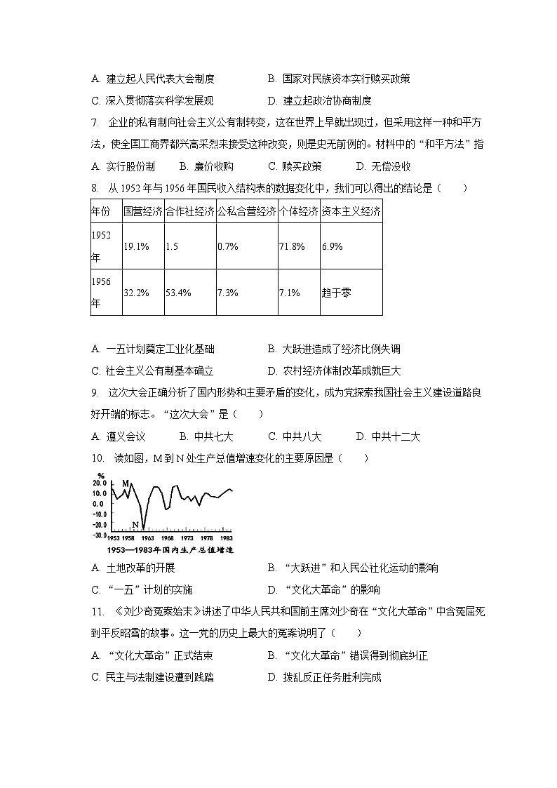 2022-2023学年山东省济南市长清区八年级（下）期中历史试卷（含解析）02