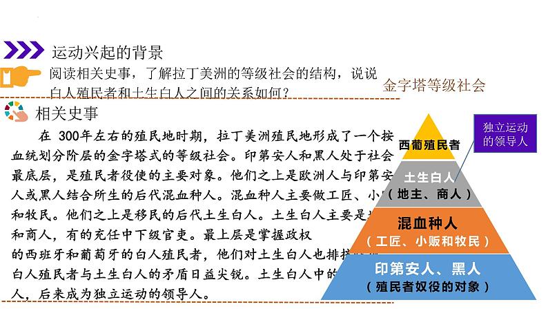 1.1 殖民地人民的反抗斗争 课件 2022-2023学年部编版九年级历史下册04