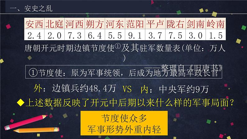 1.5 安史之乱与唐朝衰亡 课件 2022-2023学年部编版七年级历史下册第6页