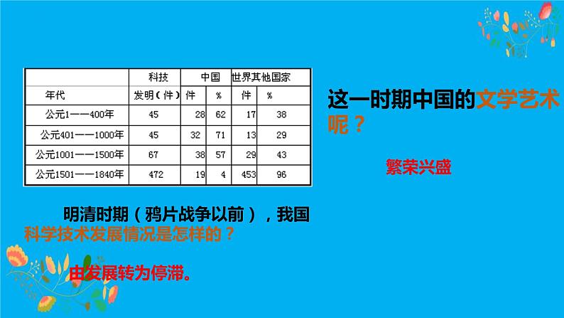 3.21 清朝前期的文学艺术 课件 2022-2023学年部编版七年级历史下册01