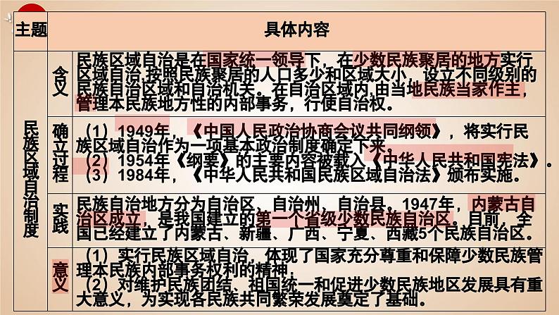 第四单元 民族团结与祖国统一 课件 2022-2023学年部编版八年级历史下册第6页