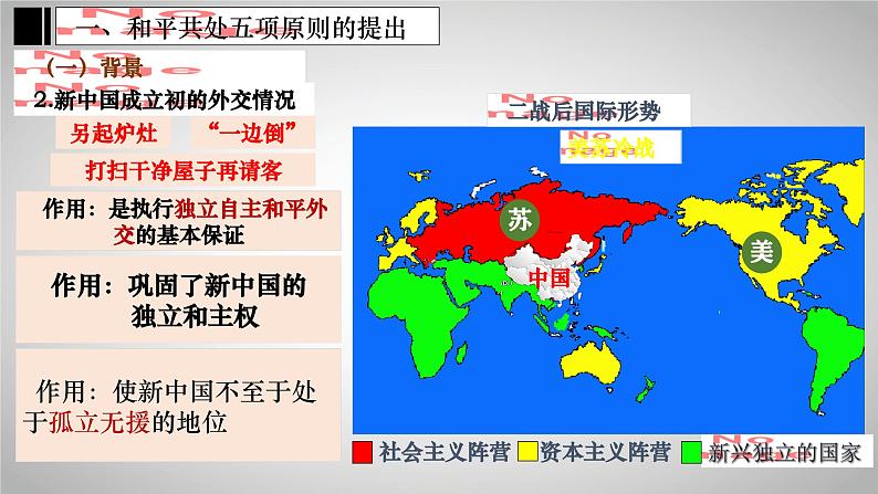 第16课 独立自主的和平外交 课件07