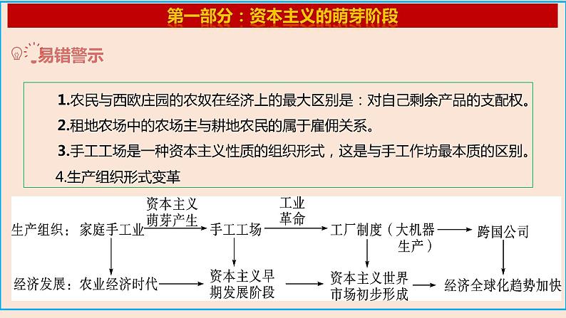 专题09 资本主义的发展史-+备战2023年中考历史二轮复习专题探究课件第5页