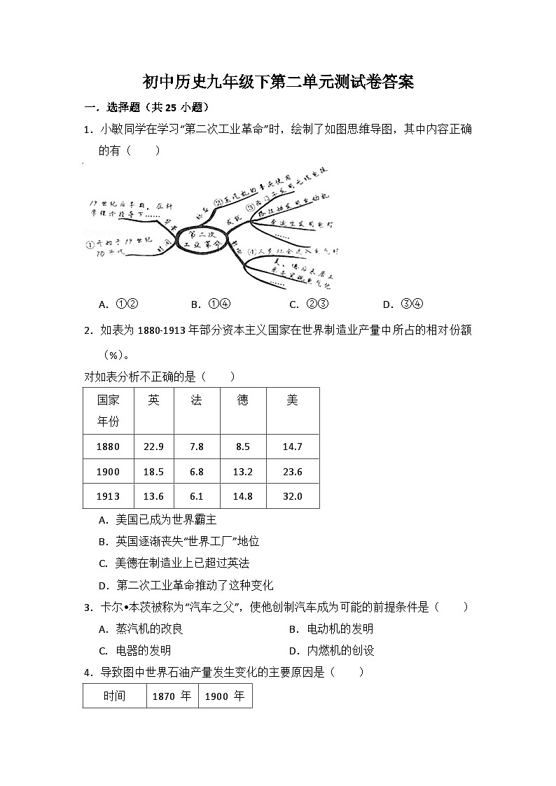 初中历史人教版九年级下第二单元测试题第1页