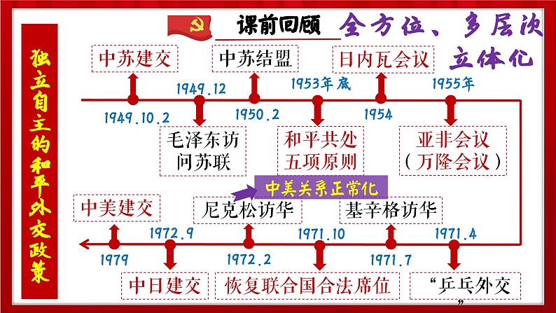 第18课 科技文化成就【课件】01