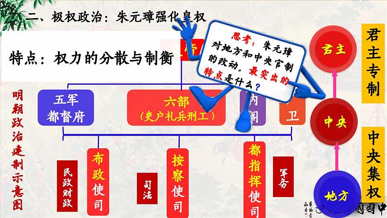 第14课 明朝的统治【课件】第8页