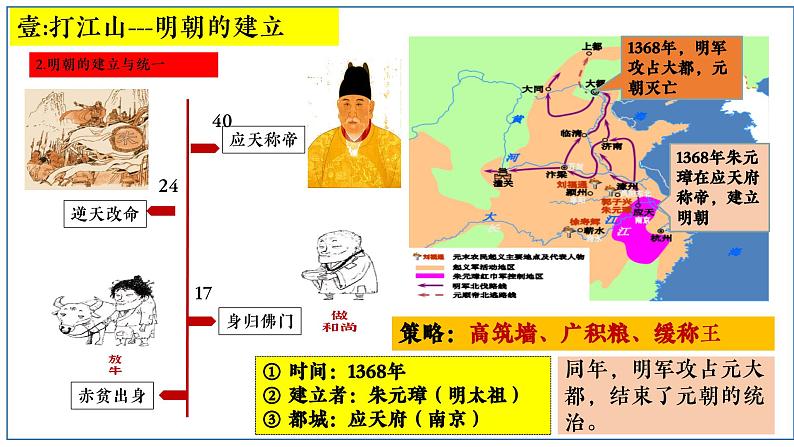 第14课 明朝的统治【课件】第5页