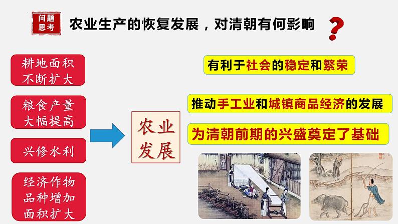 第19课清朝前期社会经济的发展-课件08