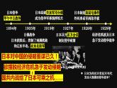 第18课  从九一八事变到西安事变（课件）