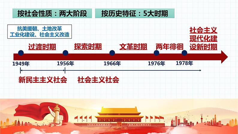 第三单元中国特色社会主义道路-2023学年八年级历史下册期末复习示范课件（部编版）01