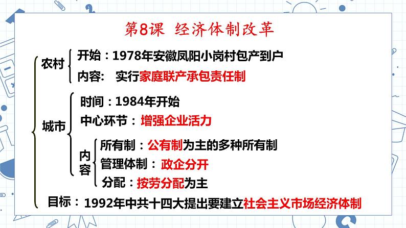 第三单元中国特色社会主义道路-2023学年八年级历史下册期末复习示范课件（部编版）05