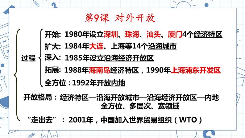 第三单元中国特色社会主义道路-2023学年八年级历史下册期末复习示范课件（部编版）08