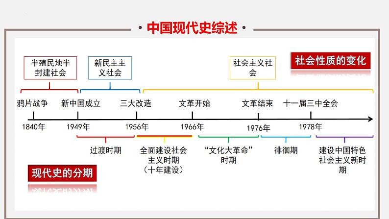 第一单元中国开始沦为半殖民地半封建社会-2023学年八年级历史下册知识要点与考点期末复习课件02