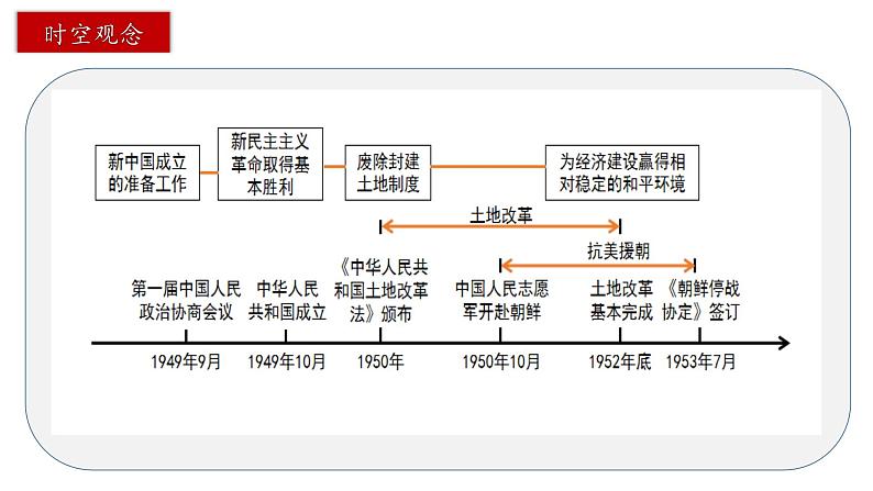 第一单元中国开始沦为半殖民地半封建社会-2023学年八年级历史下册知识要点与考点期末复习课件04