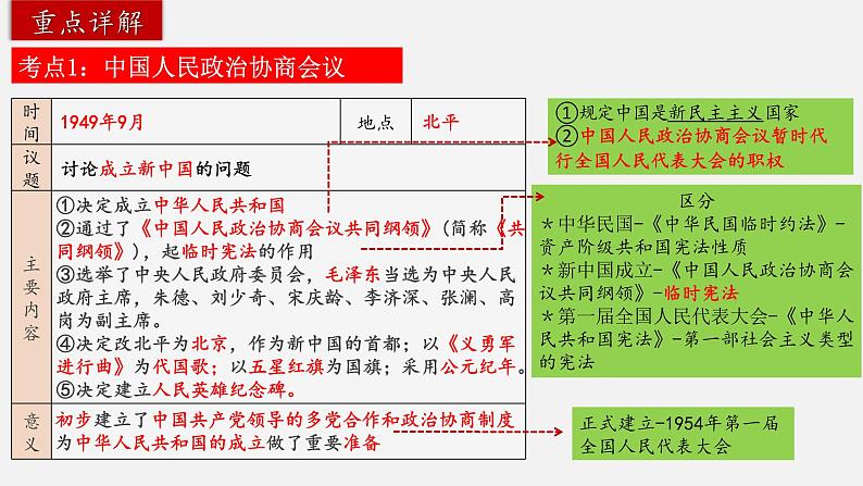 第一单元中国开始沦为半殖民地半封建社会-2023学年八年级历史下册知识要点与考点期末复习课件05