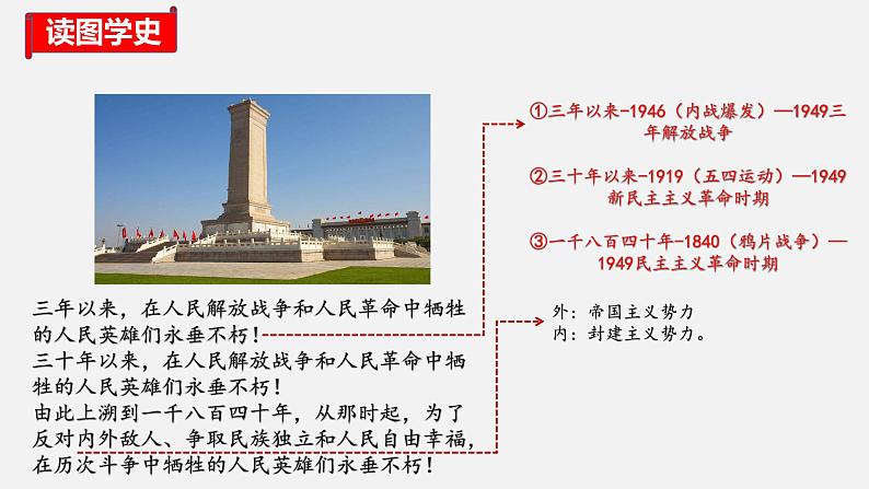 第一单元中国开始沦为半殖民地半封建社会-2023学年八年级历史下册知识要点与考点期末复习课件06