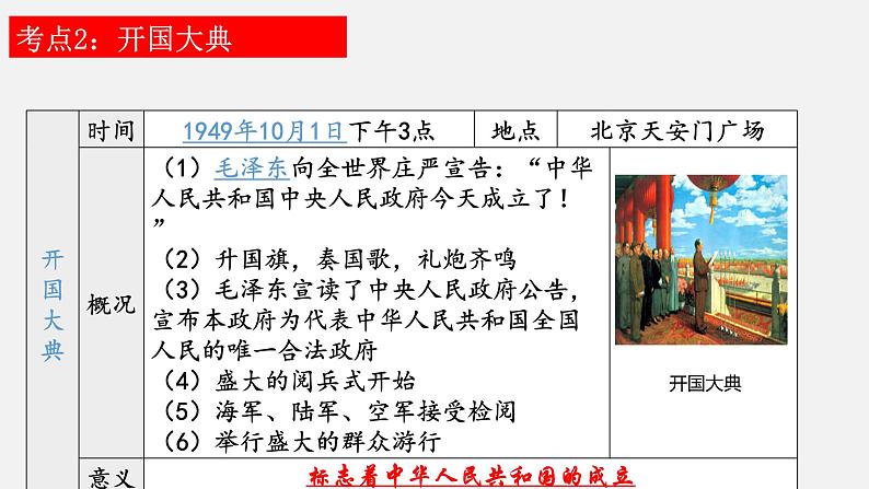 第一单元中国开始沦为半殖民地半封建社会-2023学年八年级历史下册知识要点与考点期末复习课件07