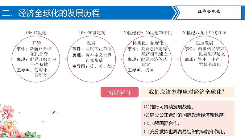 专题11 三次科技革命与经济全球化-2023年中考历史二轮复习长效热点专题课件第8页