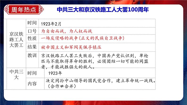 中考最后一节冲刺【复习方法+考前猜押+考前串讲+答题指导+考场技巧】课件PPT07