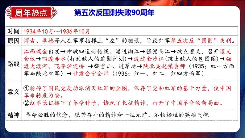 中考最后一节冲刺【复习方法+考前猜押+考前串讲+答题指导+考场技巧】课件PPT08